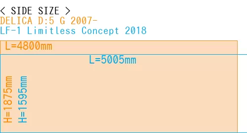 #DELICA D:5 G 2007- + LF-1 Limitless Concept 2018